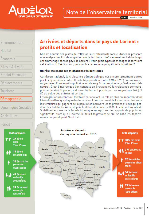 Arrivées et départs dans le pays de Lorient : profils et localisation