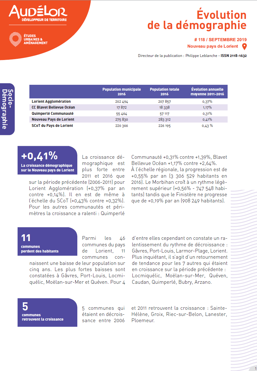 Évolution de la démographie sur le Nouveau pays de Lorient