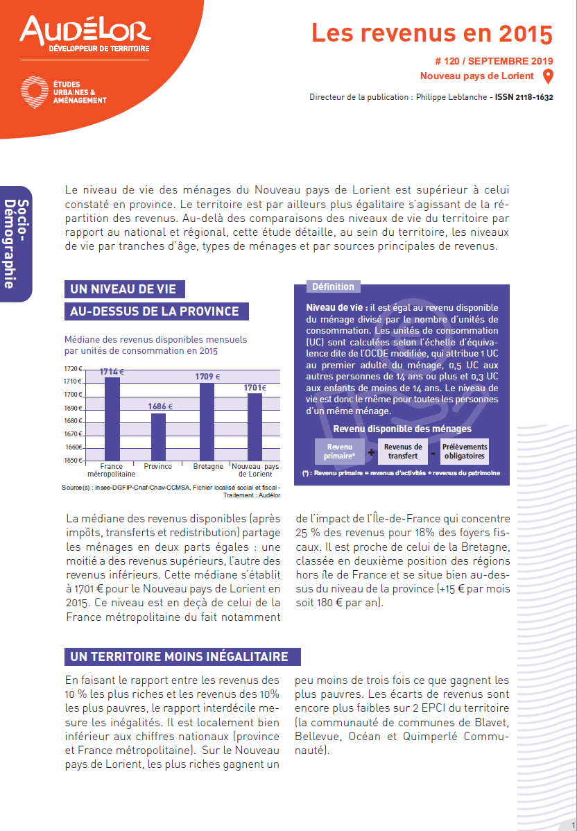 Les revenus en 2015 sur le Nouveau pays de Lorient