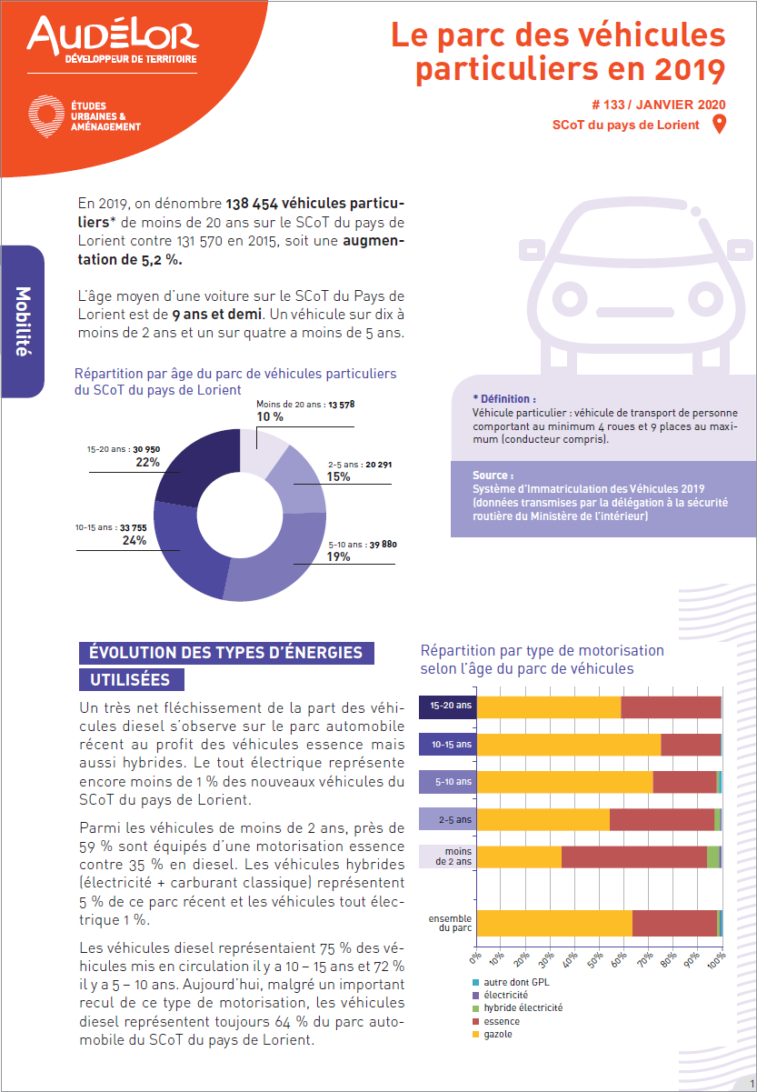 Le parc des véhicules particuliers en 2019 sur le périmètre du SCoT du pays de Lorient