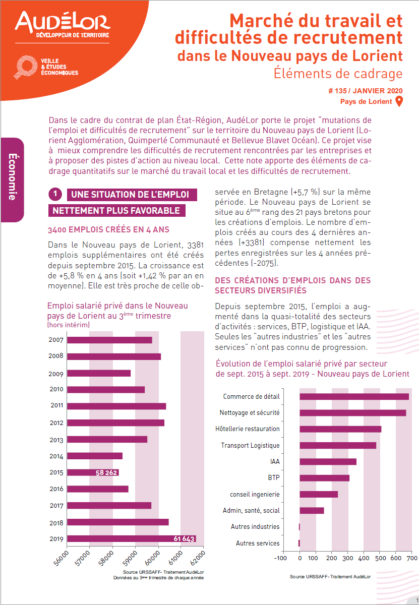 Marché du travail et difficultés de recrutement dans le Nouveau pays de Lorient - Éléments de cadrage