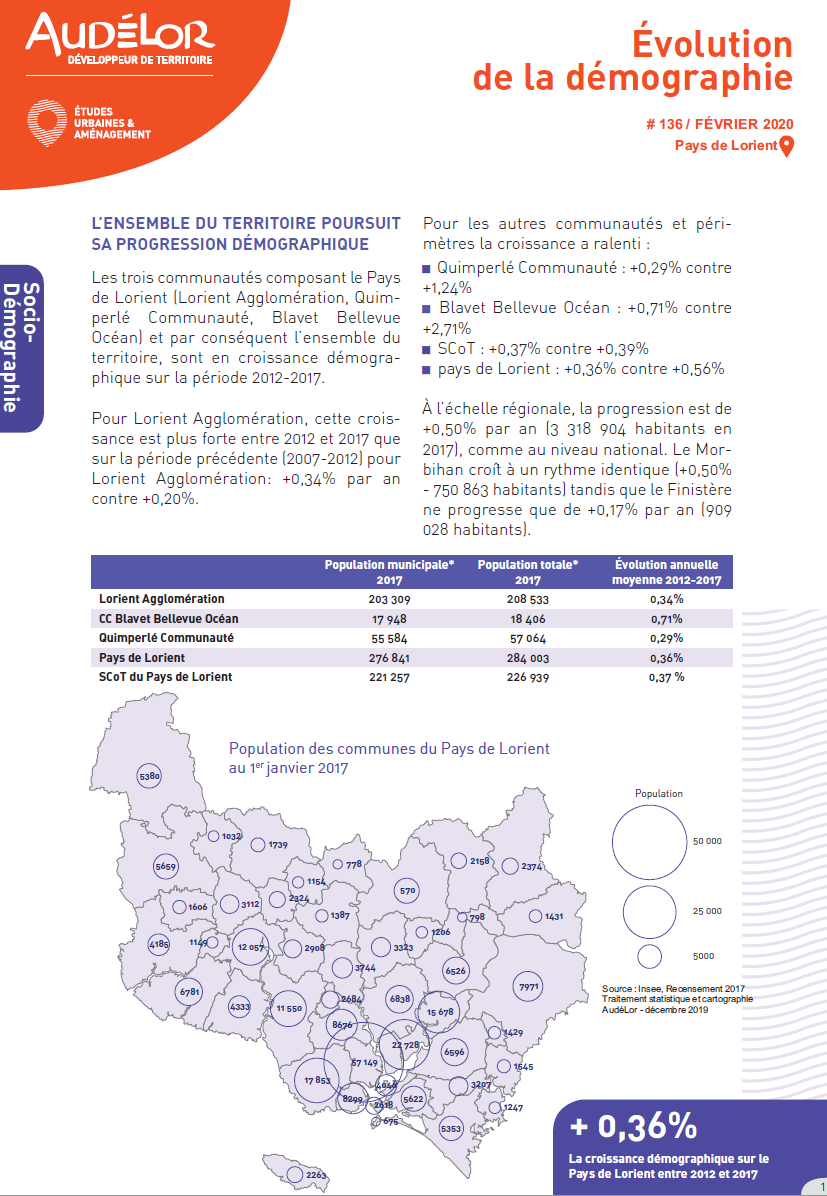 Évolution de la démographie sur le Pays de Lorient