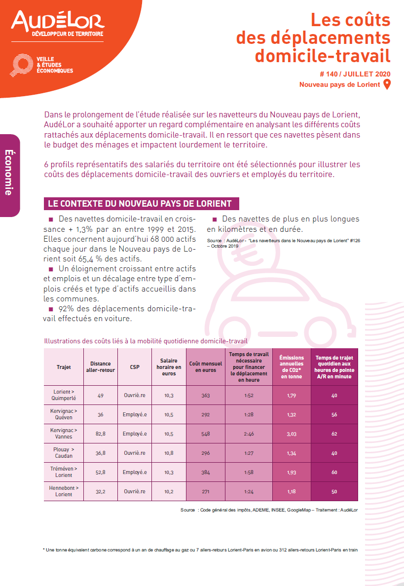 Coûts des déplacements domicile-travail sur le Nouveau pays de Lorient