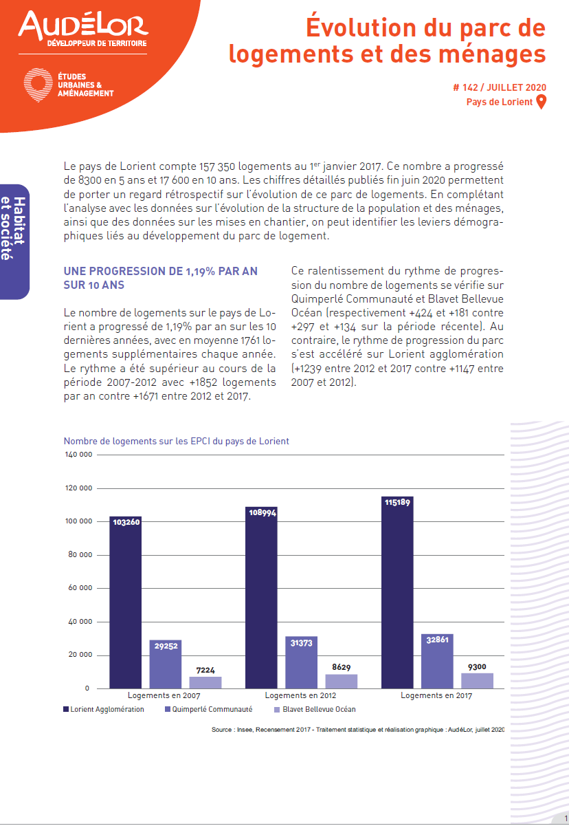 Évolution du parc de logements et des ménages du pays de Lorient