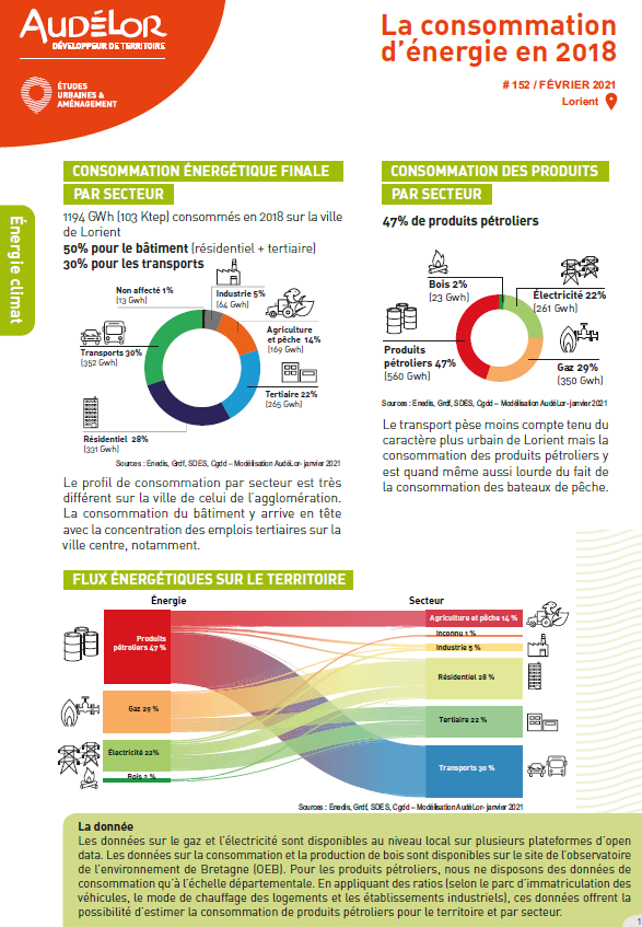 La consommation énergétique en 2018 sur la ville de Lorient