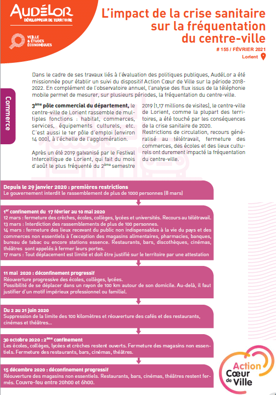 L’impact de la crise sanitaire sur la fréquentation du centre-ville de Lorient