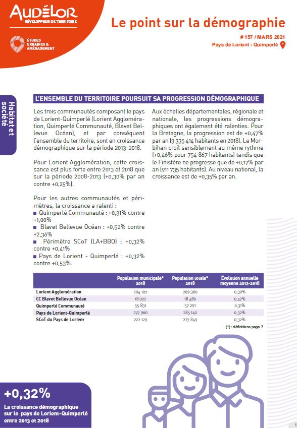 Le point sur la démographie du pays de Lorient - Quimperlé