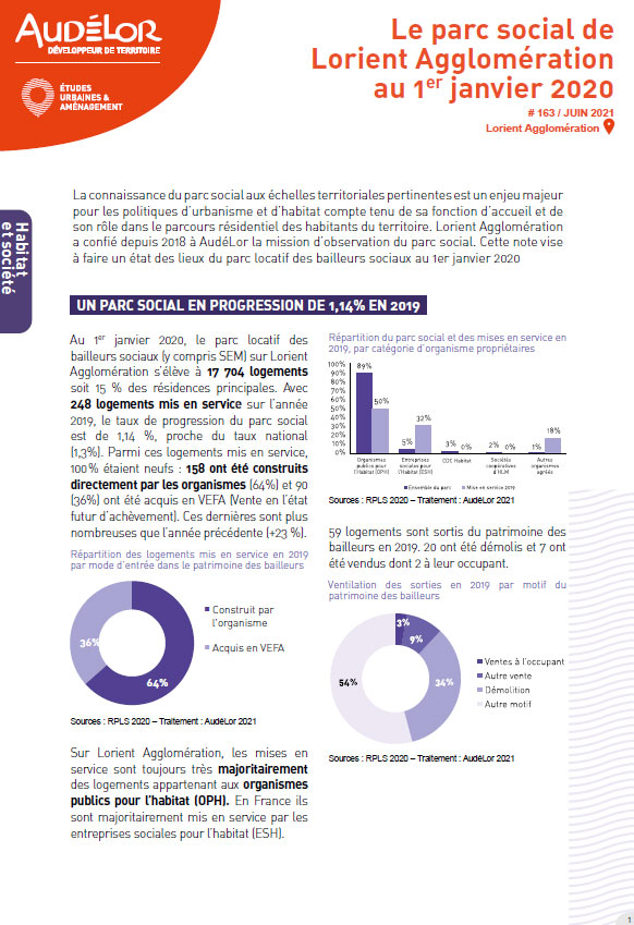 Le parc social de Lorient Agglomération au 1er janvier 2020