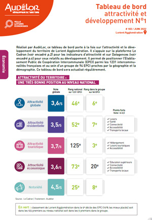 Attractivité et développement de Lorient Agglomération, tableau de bord n°1