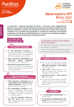 Observatoire HIT Lorient Agglomération - bilan 2021