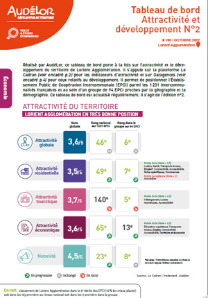 Attractivité et développement de Lorient Agglomération, tableau de bord n°2