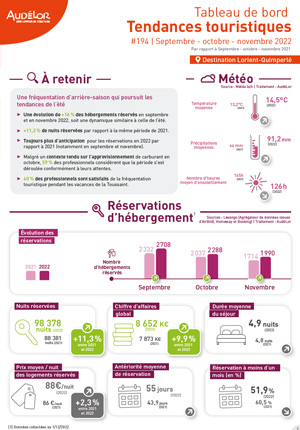 Tableau de bord Tendances touristiques Septembre-Octobre-Novembre 2022 | Destination Lorient-Quimperlé 