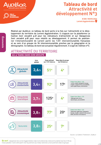 Tableau de bord attractivité et développement N°3 de Lorient Agglomération