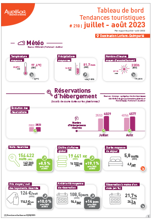 Destination Lorient-Quimperlé. Tableau de bord Tendances touristiques. Juillet-aout 2023