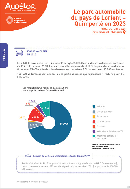 Le parc automobile du pays de Lorient-Quimperlé en 2023