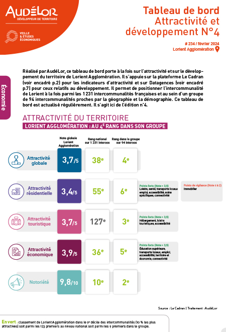 Attractivité et développement de Lorient Agglomération n4