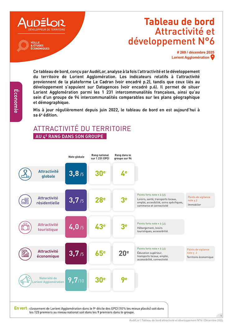 Attractivité et développement de Lorient Agglomération, tableau de bord n°6
