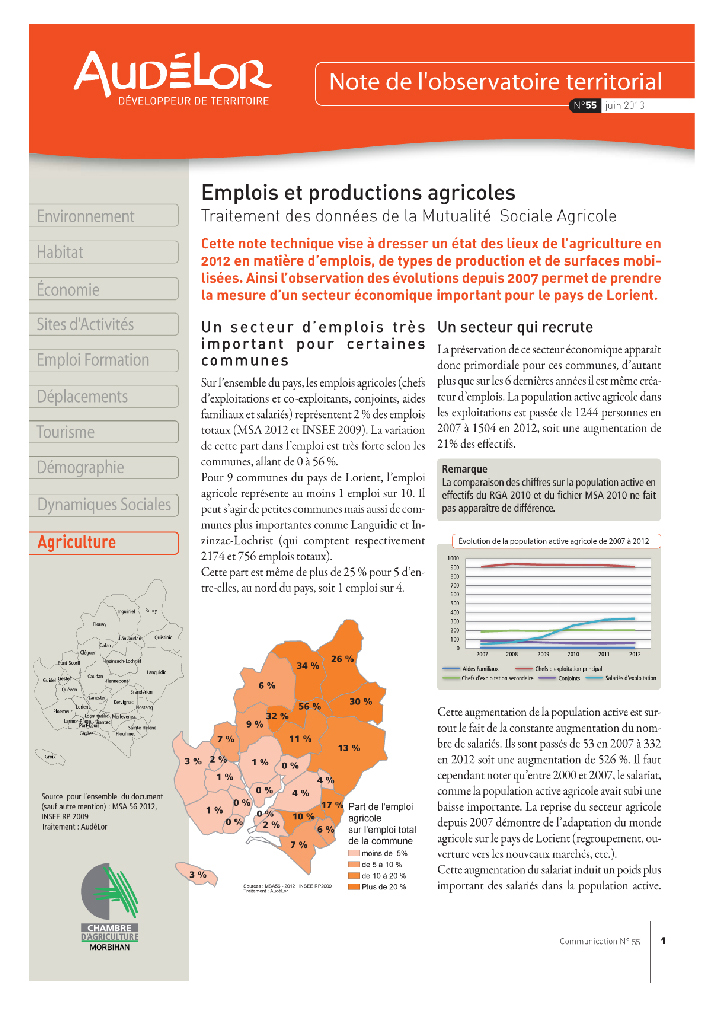 Emplois et productions agricoles en 2012 sur le pays de Lorient