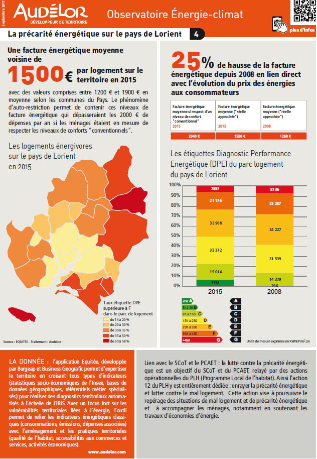 La précarité énergétique sur le pays de Lorient