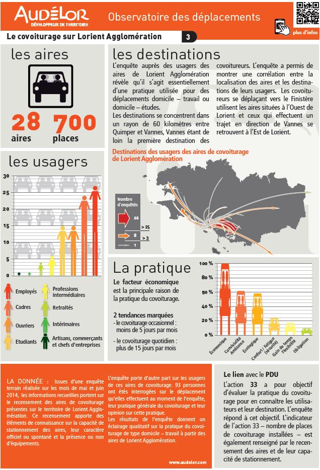 Le covoiturage sur Lorient Agglomération