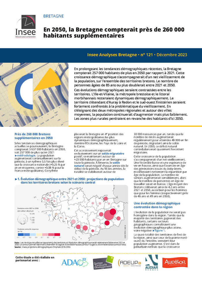 En 2050, la Bretagne compterait près de 260 000 habitants supplémentaires. 